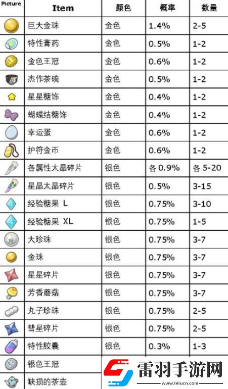 寶可夢朱紫藍之圓盤道具打印機怎么使用