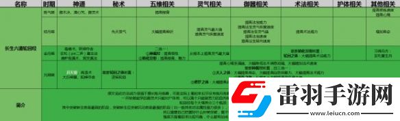 了不起的修仙模擬器初始功法選擇攻略