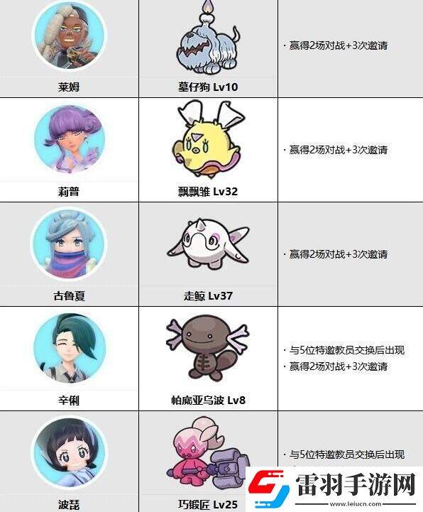 寶可夢(mèng)朱紫藍(lán)之圓盤NPC可交換寶可夢(mèng)有哪些