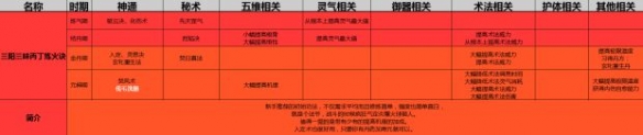 了不起的修仙模擬器初始功法選擇攻略