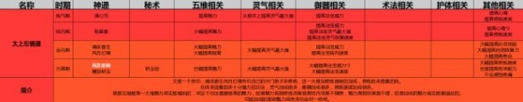 了不起的修仙模擬器初始功法選擇攻略