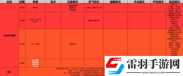 了不起的修仙模擬器初始功法選擇攻略