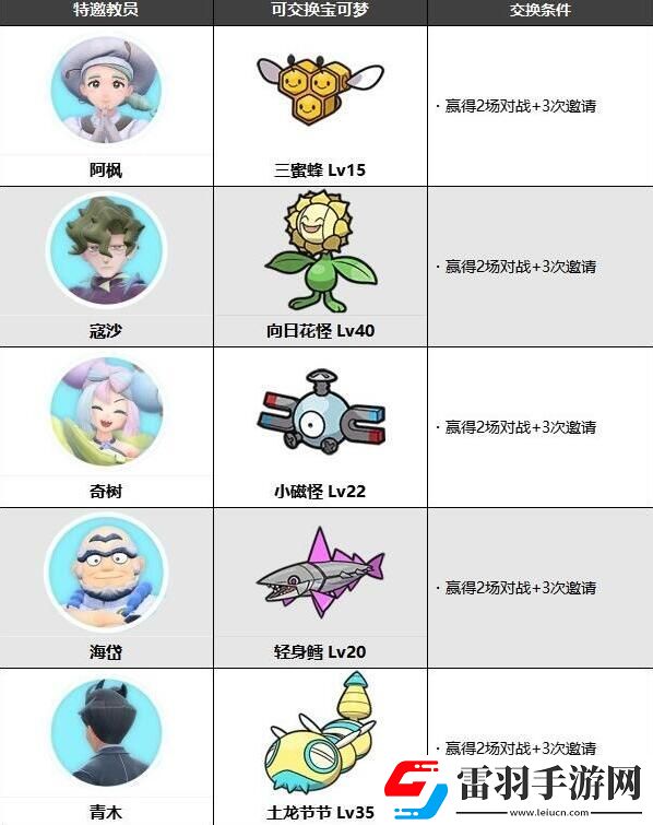 寶可夢(mèng)朱紫藍(lán)之圓盤NPC可交換寶可夢(mèng)有哪些