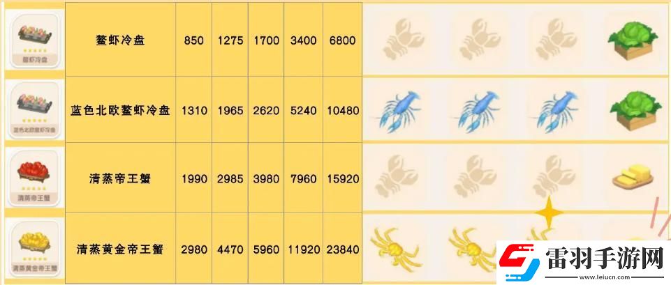心動小鎮(zhèn)手游清蒸帝王蟹食譜配方是什么