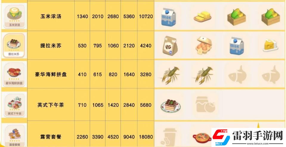 心動小鎮手游露營套餐怎么做