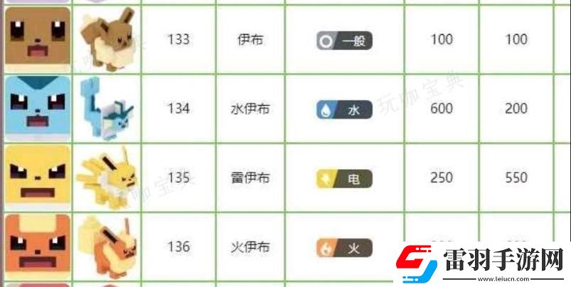 寶可夢大探險初始精靈選擇推薦