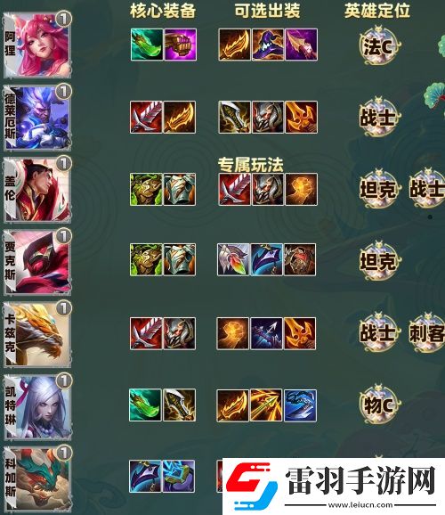 云頂之弈S11全弈子裝備推薦