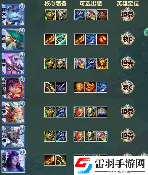 云頂之弈S11全弈子裝備推薦