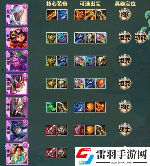 云頂之弈S11全弈子裝備推薦