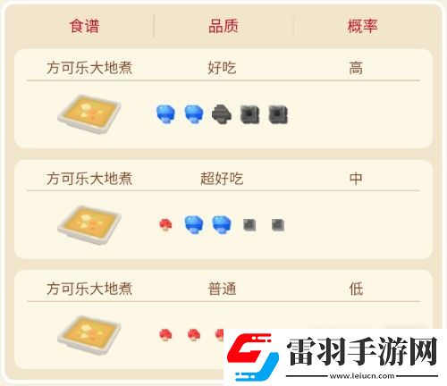 寶可夢大探險卡拉卡拉食譜及進化指南