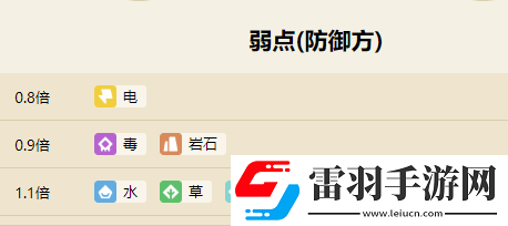 寶可夢大探險卡拉卡拉食譜及進化指南