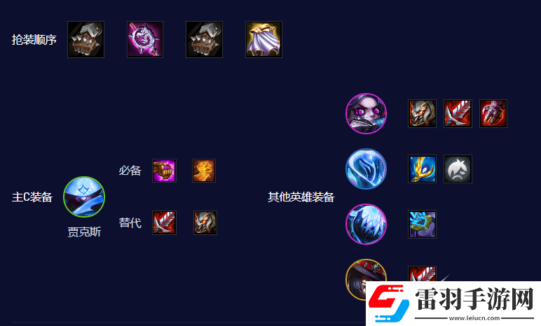 金鏟鏟之戰S10電舞賈克斯陣容怎么搭配