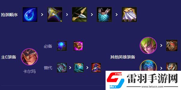 云頂之弈s12復蘇卡爾瑪怎么玩