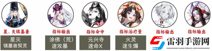 陰陽師2023超鬼王第二天陣容