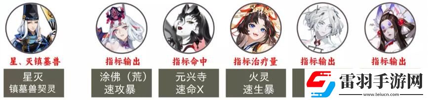 陰陽師2023超鬼王第二天陣容