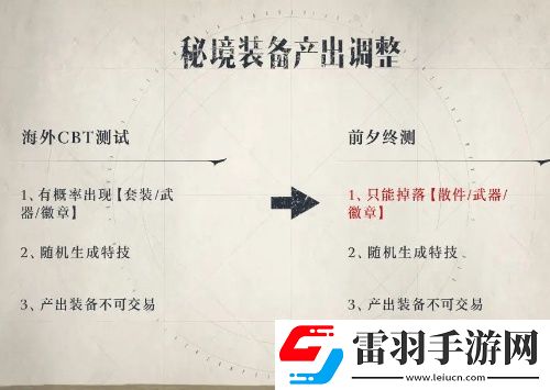 塔瑞斯世界裝備產出調整優化一覽