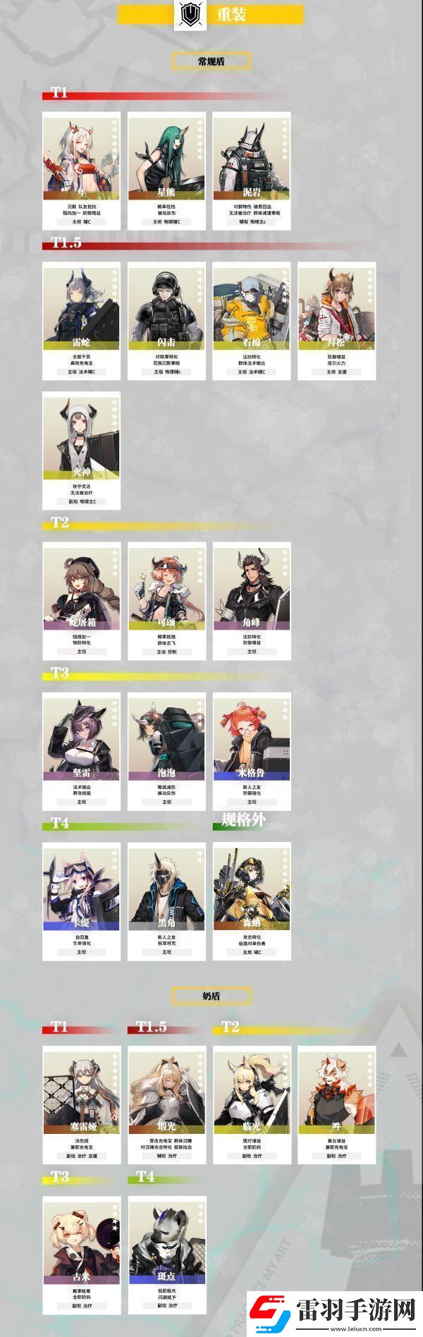 明日方舟2022重裝干員強度榜