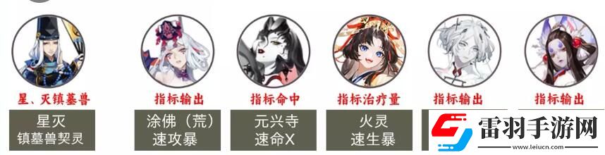 陰陽師2023超鬼王第二天陣容