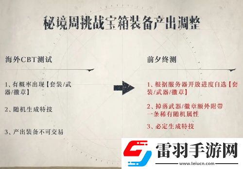 塔瑞斯世界裝備產出調整優化一覽