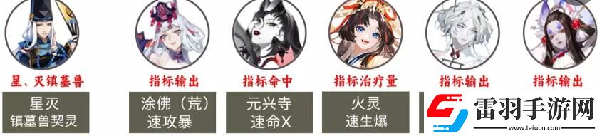 陰陽師2023超鬼王第二天陣容