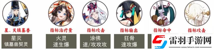陰陽師2023超鬼王第二天陣容