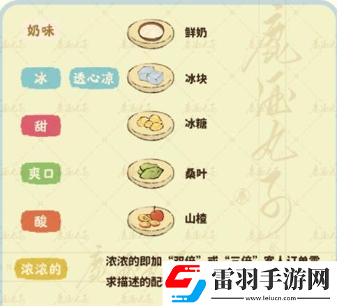 桃源深處有人家蜜雪蘿蘿怎么玩桃源深處有人家蜜雪蘿蘿策略