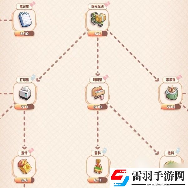 旅行串串關系圖圖鑒