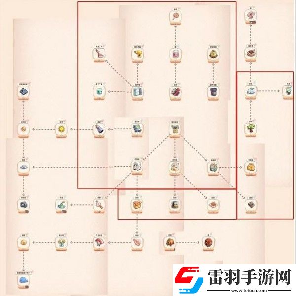 旅行串串關系圖圖鑒