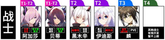 魂器學院兌換碼在哪里使用