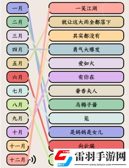 就我眼神好年度熱歌如何過