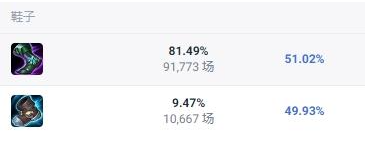 英雄聯(lián)盟機(jī)械先驅(qū)怎么出裝