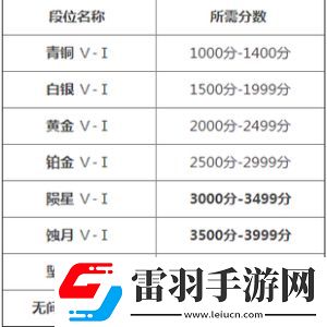 永劫無間手游段位等級一覽