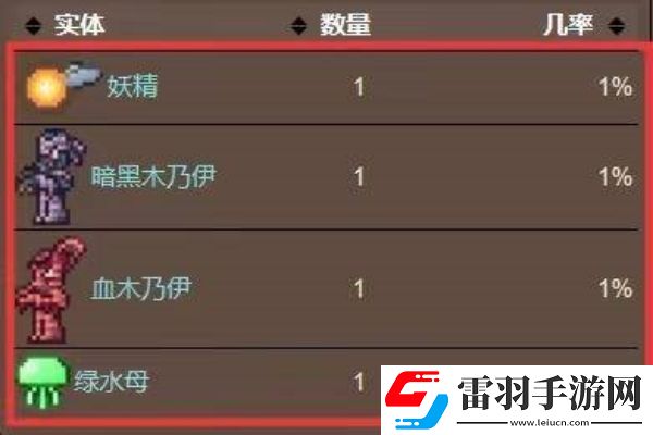 泰拉瑞亞擴音器怎么得