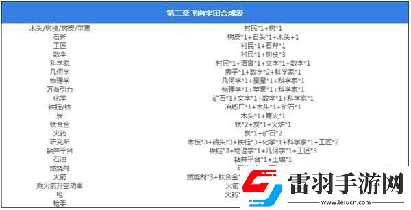 堆疊大陸合成表第二章是什么第二章合成表大全