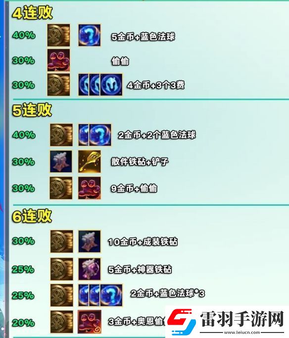 金鏟鏟之戰s12賽季好運眷顧勇士獎勵是什么