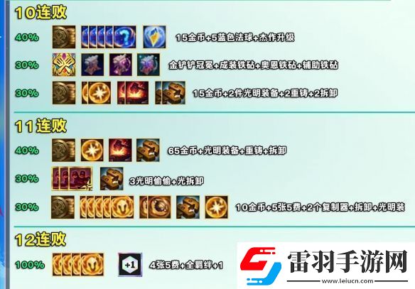 金鏟鏟之戰s12賽季好運眷顧勇士獎勵是什么