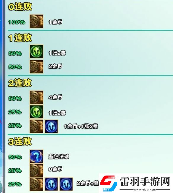 金鏟鏟之戰s12賽季好運眷顧勇士獎勵是什么