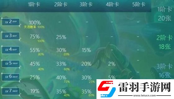 云頂之弈s10天選機制一覽