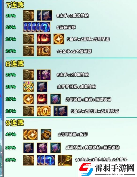 金鏟鏟之戰s12賽季好運眷顧勇士獎勵是什么