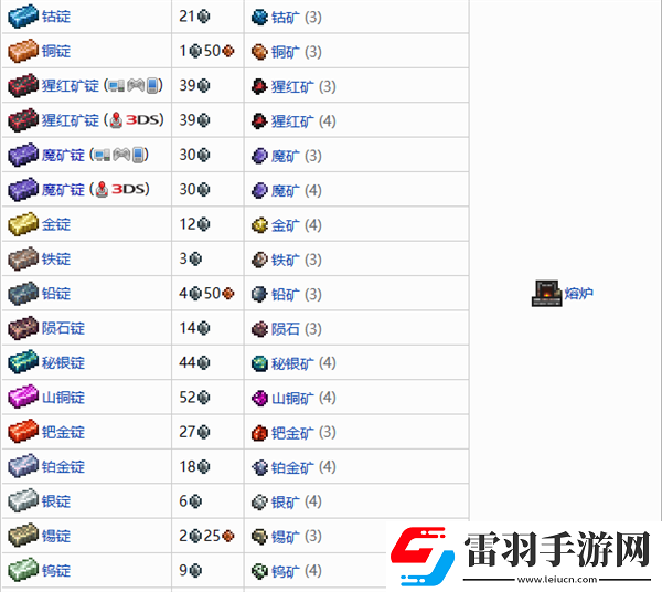 泰拉瑞亞所有礦錠怎么做