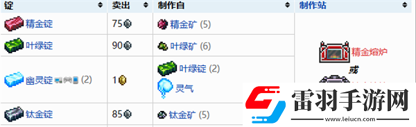 泰拉瑞亞所有礦錠怎么做