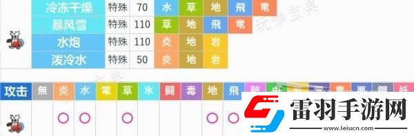 寶可夢朱紫最強鐵包袱打法及陣容推薦