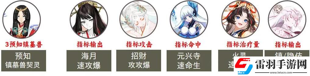 陰陽師2023超鬼王第七天陣容選擇攻略