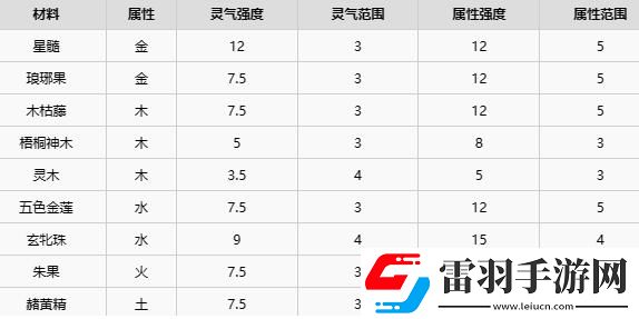 了不起的修仙模擬器五行聚靈陣怎么擺