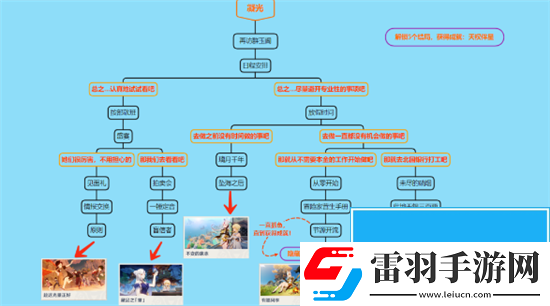 原神凝光邀約任務隱藏成就怎么做