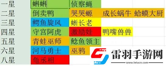 決斗石靈之地沼澤陣營怎么打