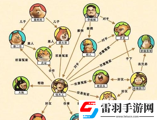 文字來找茬光頭關系網怎么通關