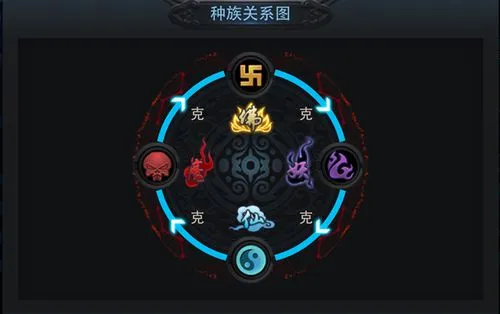 亂斗西游魔族克制什么