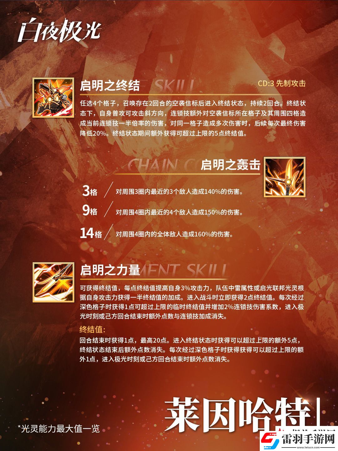 白夜極光?萊因哈特?我們終將取得一切勝利。