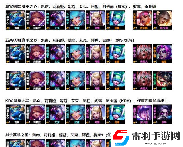 金鏟鏟之戰阿貍超粉搭戰士怎么玩